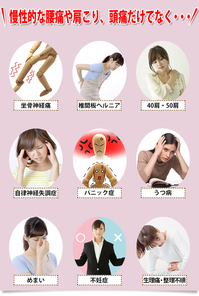 症状